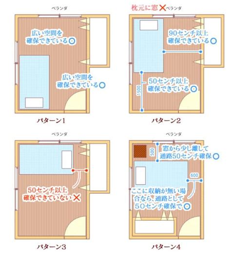 枕頭方向|ベッドや枕の最適な向きは？風水による方角やカラー。